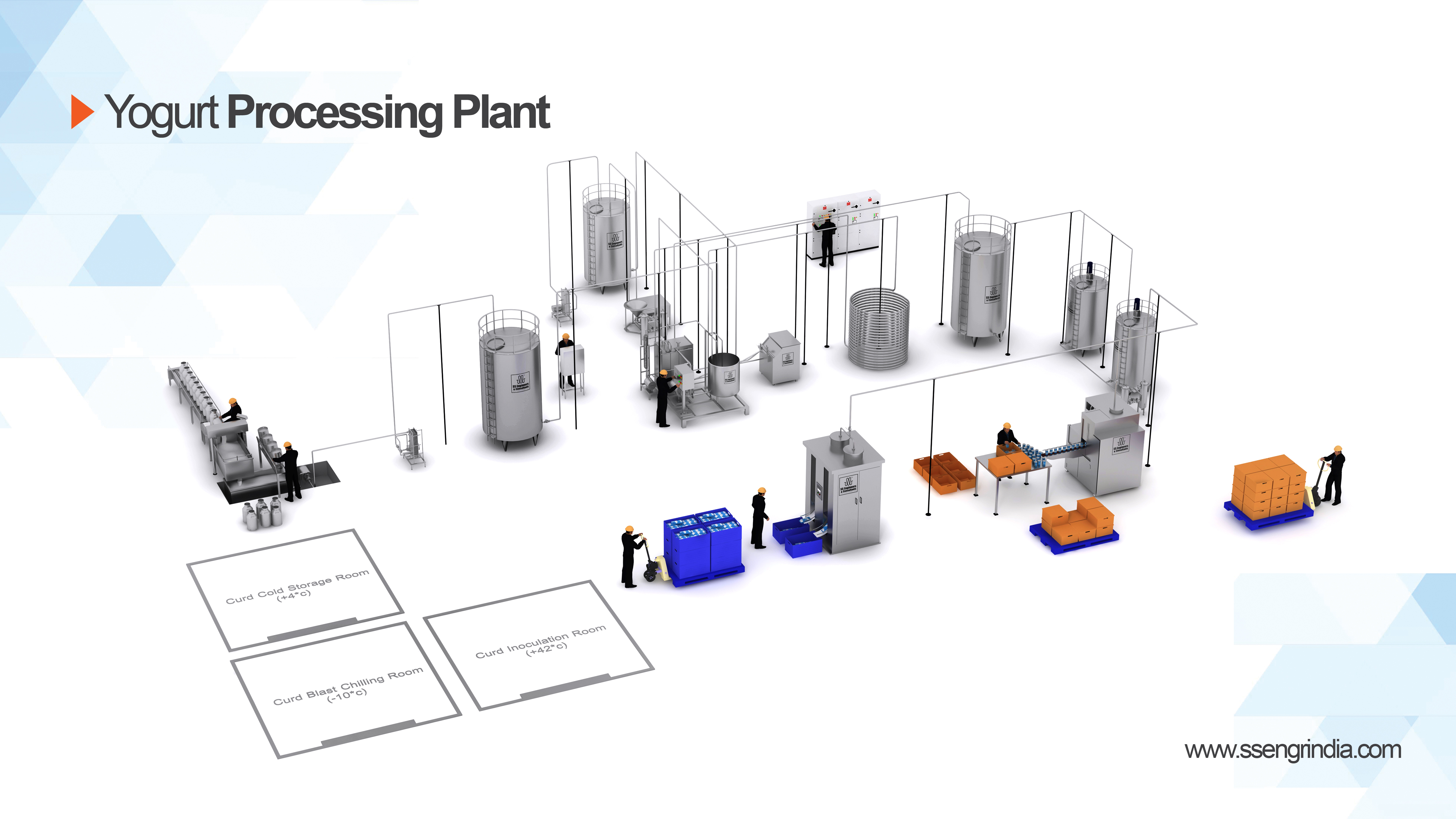 Yogurt Processing Plant